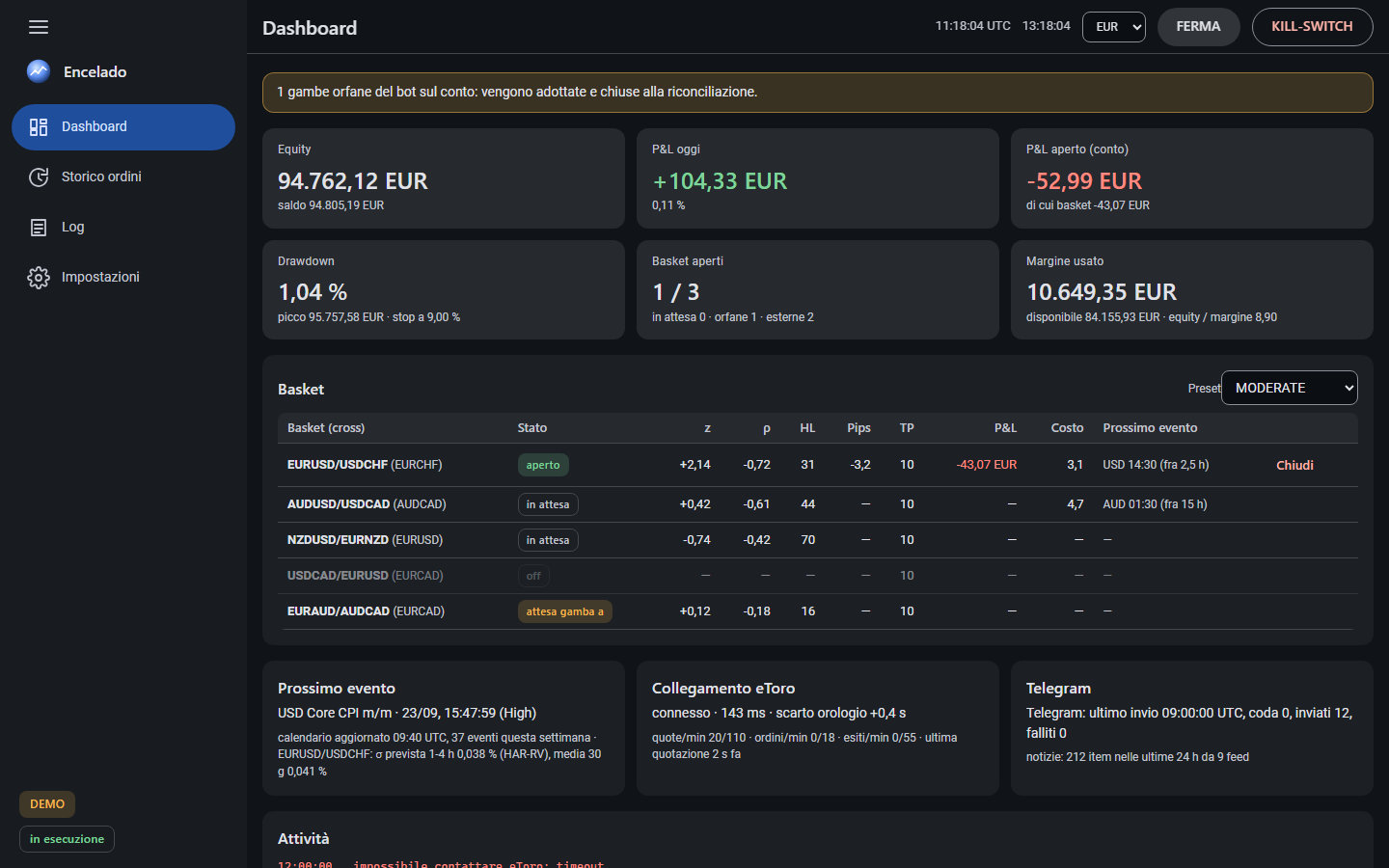 Dashboard